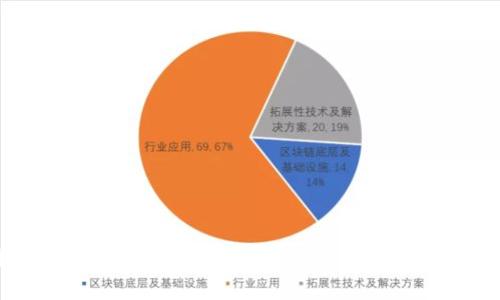 深入探讨Tokenim 2.0转账记录不全的问题及解决方案
