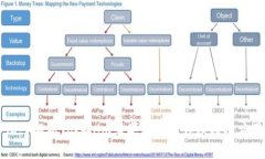 深入解析Tokenim苹果版的工作原理及应用