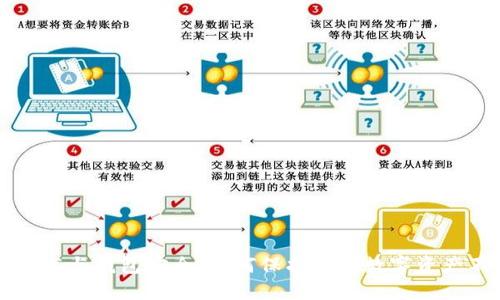 区块链技术与钱包安全：如何保护您的数字资产不被盗取