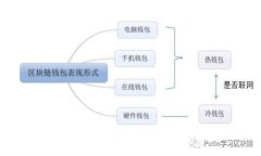深入解析TokenIm助记词路径：如何安全管理和使用