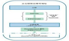 邮储数字钱包全面解析：安全、便捷、智能的支