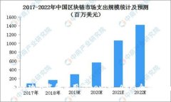如何成功下载和使用Tokenim APP：全面指南