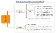 全面解析转账数字人民币钱包：功能、优势及未