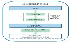 : 全球数字货币钱包行业分析与前景展望