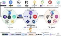 在Tokenim 2.0上添加狗狗币地址的详细指南