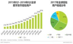 Tokenim软件中的定位功能详解：如何利用定位提升