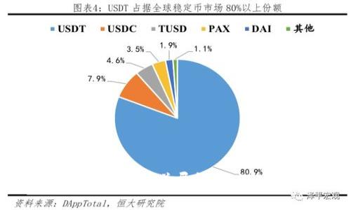 区块链钱包价格与交易所差异解析:深入了解背后的原因