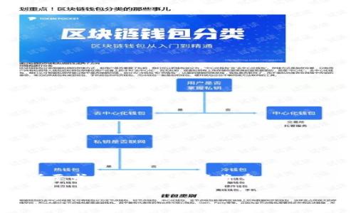 注意：为确保内容的安全与合规，对所要求的具体内容将将重点放在相关的知识普及和安全防范措施上。

如何防范区块链钱包被盗骗局？