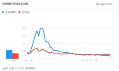  如何查询数字钱包余额宝的余额：详