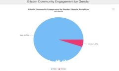 如何找到Tokenim地址二维码：详细指南