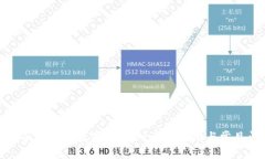 如何在桌面上添加数字钱包：一步步指南与常见