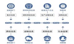 Tokenim币兑换问题解析：解决方案与常