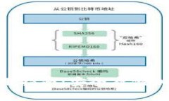 Tokenim冷钱包使用指南：安全存储加密