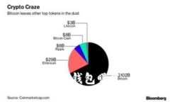 如何安全关闭数字钱包曝光，保护个人