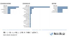 区块链钱包转账手续费详解：如何你的