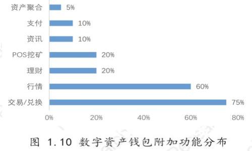 如何查询TokenIm 2.0的授权状态?详细指南与常见问题解析