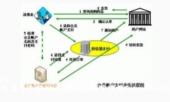 projects    如何在不备份助记词的情况下
