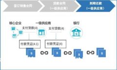 Tokenim互转详解：如何安全快捷地进行