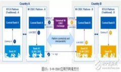    如何找回Tokenim 2.0账号？详细视频指