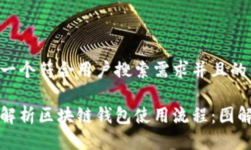 思考一个符合用户搜索需求并且的
全面解析区块链钱包使用流程:图解教程