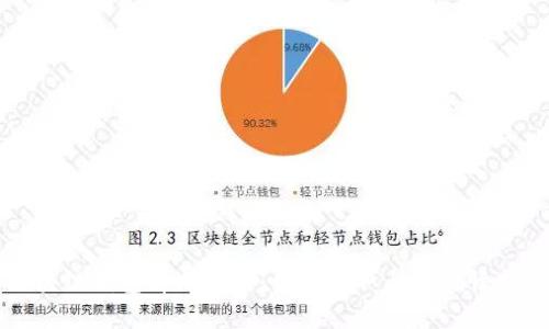 区块链钱包牌照大全:如何获取与合规性指南