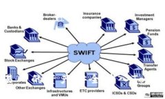 如何将ZB交易所的资产安全转入Tokeni
