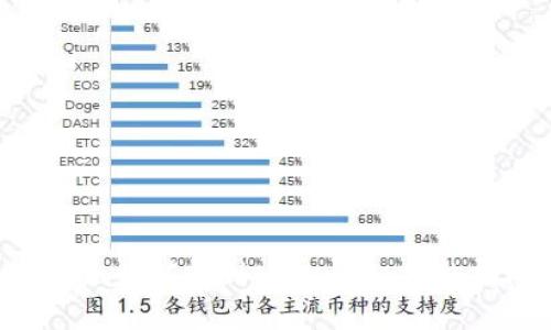yotta如何转到tokenim:完整指南