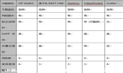 小狐狸数字钱包APP：全面解析与使用指