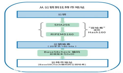   
区块链钱包查看完全指南：如何高效管理你的数字资产