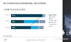 如何在Tokenim平台上添加狗狗币：详尽指南