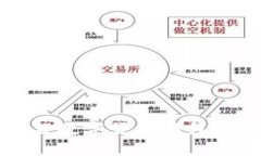电子钱包与数字货币钱包的区别详解