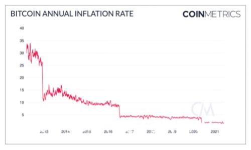 如何使用Tokenim创建币安钱包：详细指南