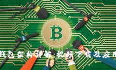 加密钱包架构详解：视频下载及应用指