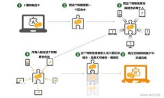 如何安全高效地提现Tokenim：完整指南