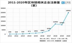 加密钱包安全性全解析：保护您的数字