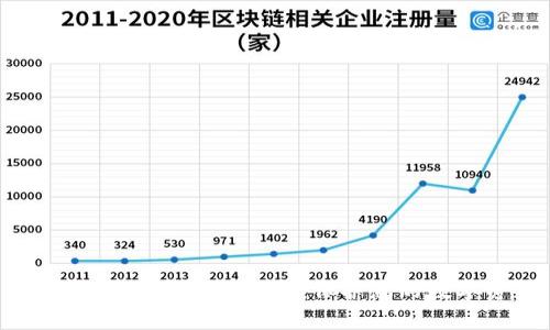 加密钱包安全性全解析:保护您的数字资产