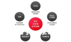 Tokenimi 2.0：需要预留多少以太坊？全面