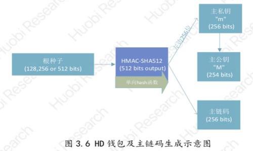 普拉斯钱包与区块链的紧密联系:一窥数字资产管理的未来