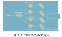 如何获取和使用中行数字钱包ID开头的