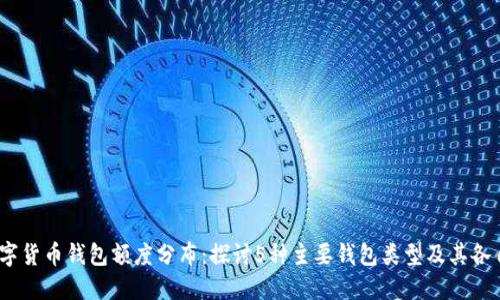 2023年数字货币钱包额度分布:探讨5种主要钱包类型及其各自额度特征
