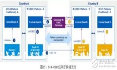 2023年最值得关注的5个Ubaby区块链钱包