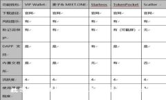 数字钱包被注销的五大原因与解决方法