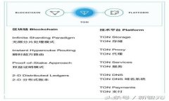 Tokenim智能链简介：了解2023年最具潜力