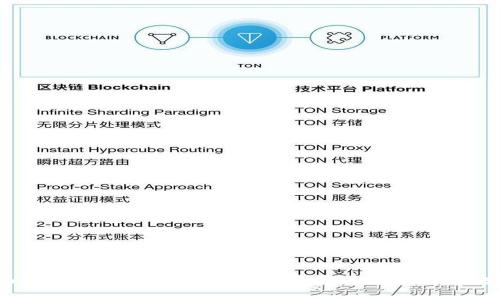 Tokenim智能链简介:了解2023年最具潜力的区块链技术