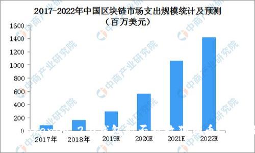 2023年最全指南：Tokenim 2.0钱包能否存放狗狗币？详细解析及使用方法