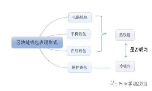 揭秘电子钱包与数字货币:2023年10大骗局及防范指南