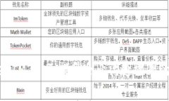 了解TokenIM 2.0：提升企业沟通效率的五