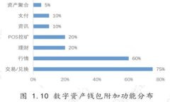 2023年钱包批量转账指南：提高效率的