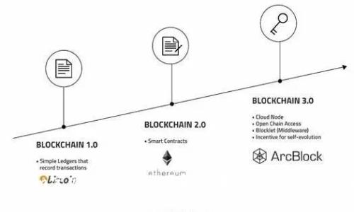 2023年Tokenim官网全面上线：了解区块链资产管理的5大核心优势