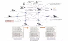 2023年顶级10种Tokenim可与比特币互换的